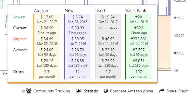 底部Statistic信息2