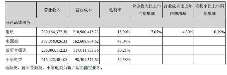 跨境大卖泽宝2019上半年卖了10个亿，利润4900万元