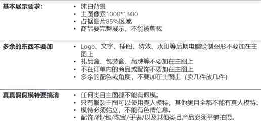 亚马逊ASIN Localization是什么？亚马逊ASIN Localization讲解&Listing合规精华