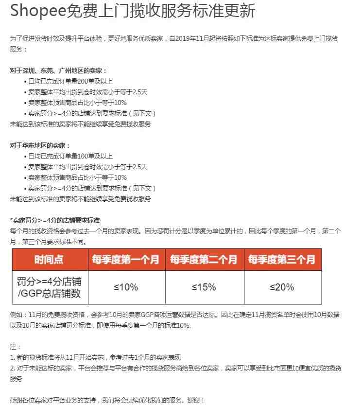 Shopee免费上门揽收服务标准更新_跨境电商_电商报