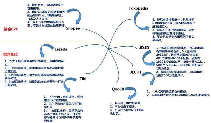 亚马逊coupons是什么？如何创建coupons