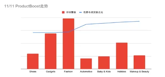 Wish发布2020年招商细则，你想知道的一切都在这