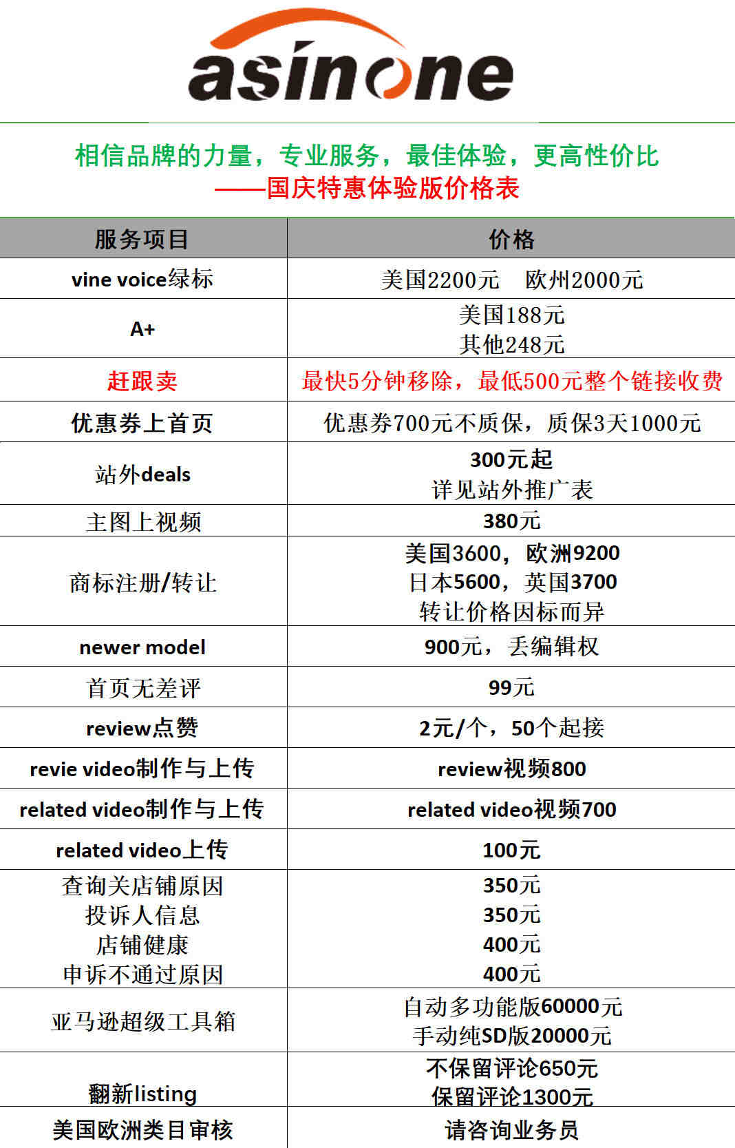 亚马逊新手卖家如何批量养买家号？