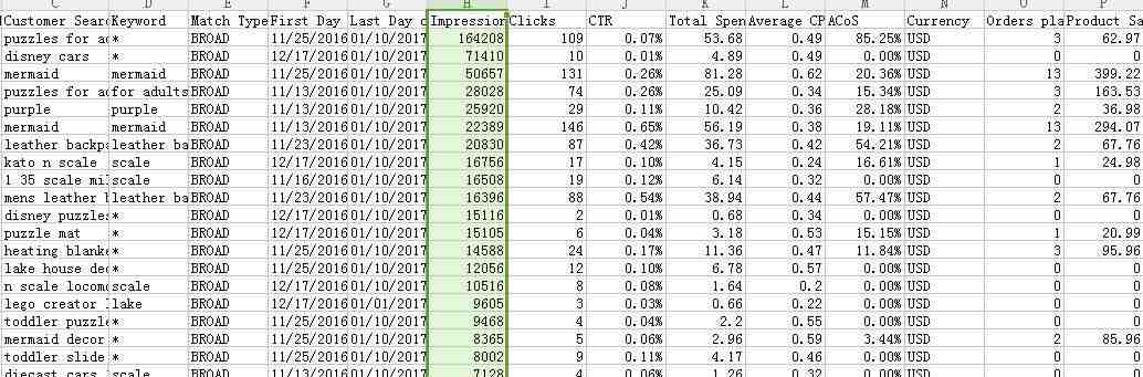 亚马逊广告系列丨亚马逊广告数据解读