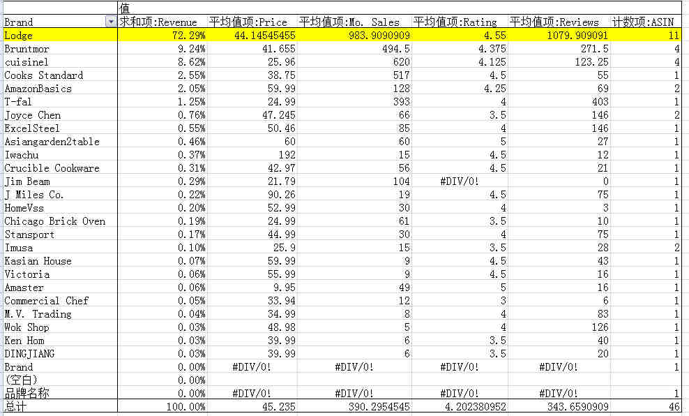 互联网赚钱的本质——倒卖流量