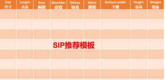 虾皮SIP整体运作流程：准备工作&基本设置&商品管理