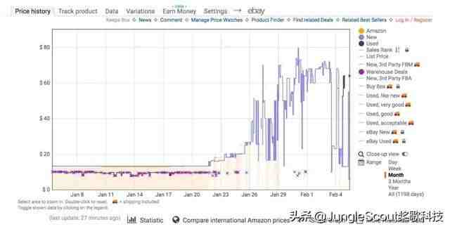 口罩销量高达2400万，新冠状病毒疫情对亚马逊产生了哪些影响？