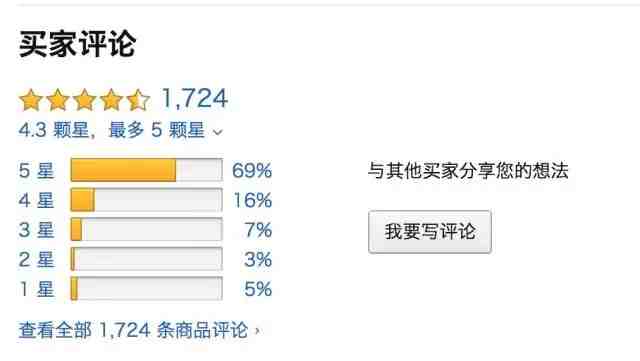 亚马逊开店如何获取买家好评？