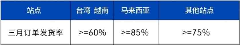 Shopee广告功能优化 推出三月广告金扶持政策_跨境电商_电商报