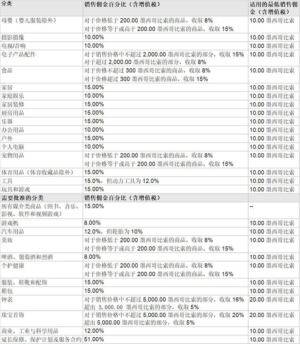 德国市场什么卖得好啊？