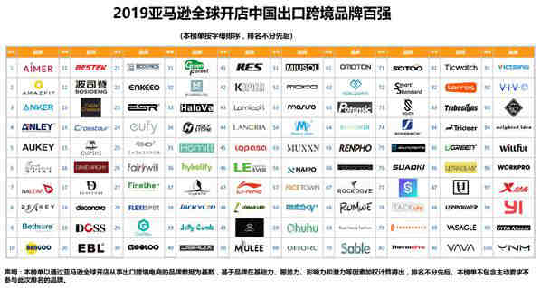 一周问答 | Facebook推广是否会被关联？亚马逊有没有必要做站外引流？