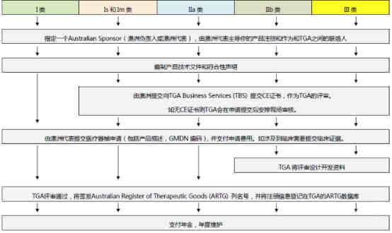 亚马逊测评到底有没有必要?利弊在哪里?