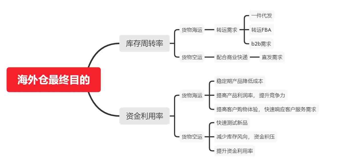 学会这五招，优化Listing也太容易了吧！