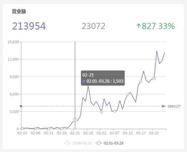 疫情期间，使用私域流量池的跨境卖家怎么样了