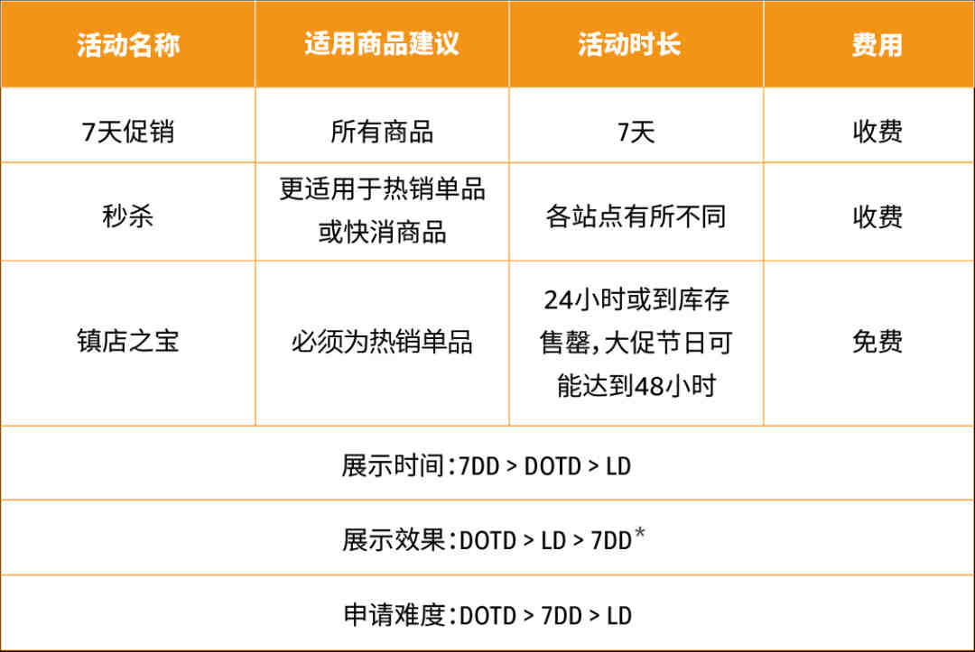 美国当前局势下，带来了哪些产品开发的机会？