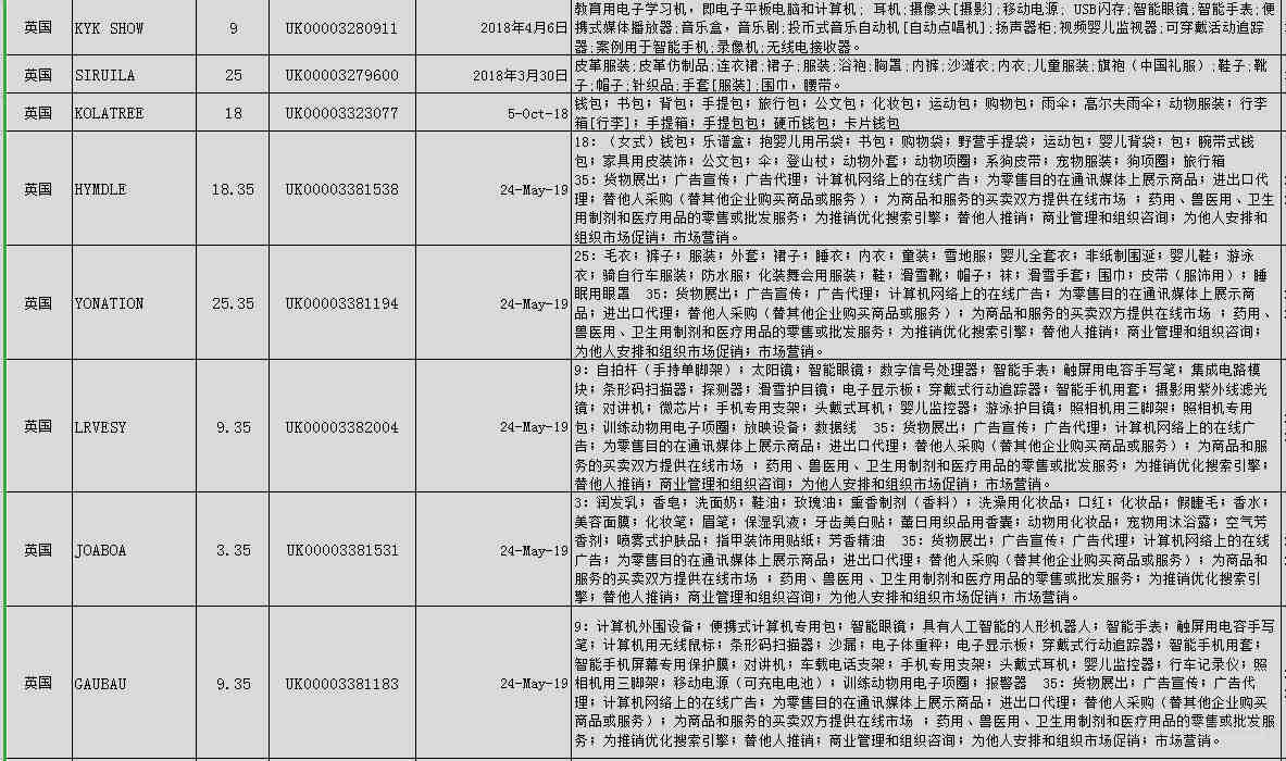 想要提升亚马逊店铺新品排名，需要了解这几点