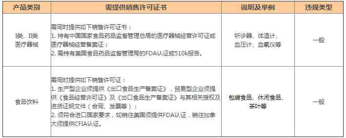 敦煌网禁止销售（限售）产品规则