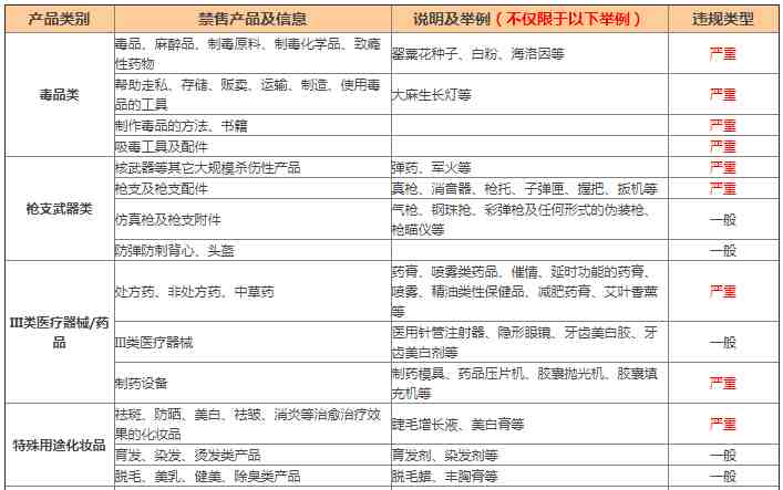 敦煌网禁止销售（限售）产品规则