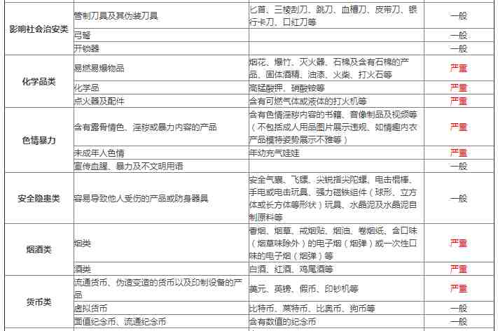 敦煌网禁止销售（限售）产品规则