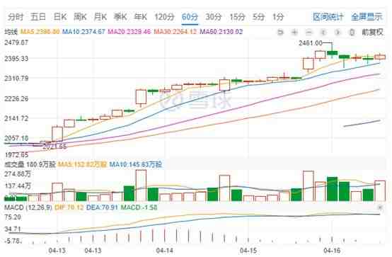 亚马逊股价盘中新高 市值达1.3万亿美元_跨境电商_电商报