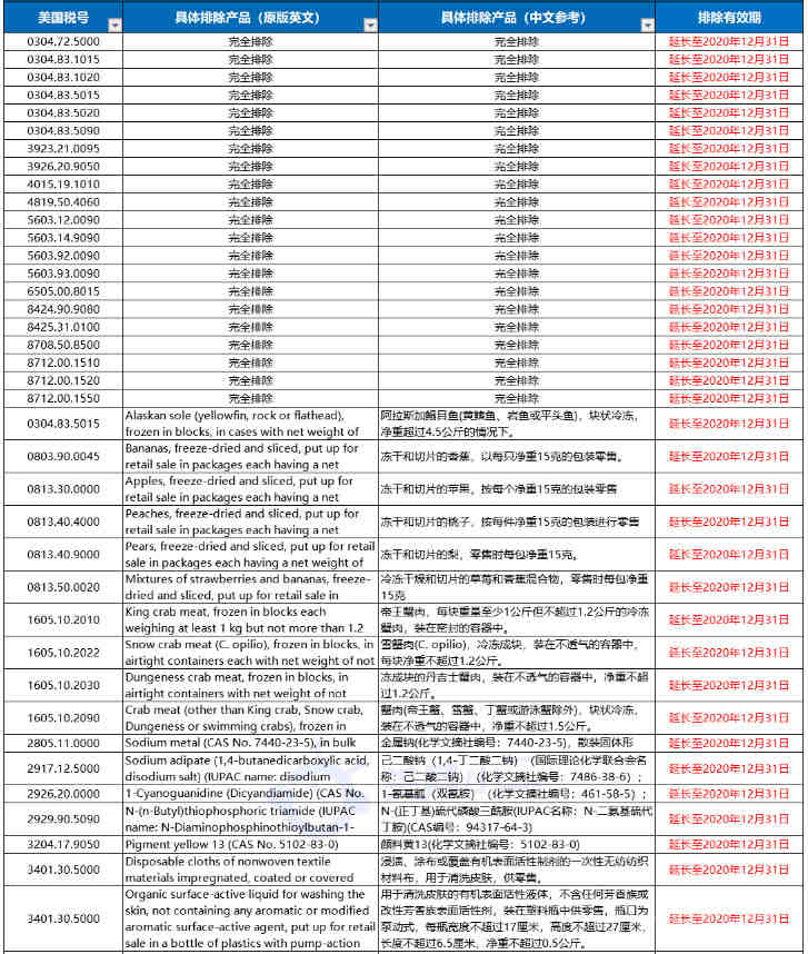 做一手赶跟卖，招代理