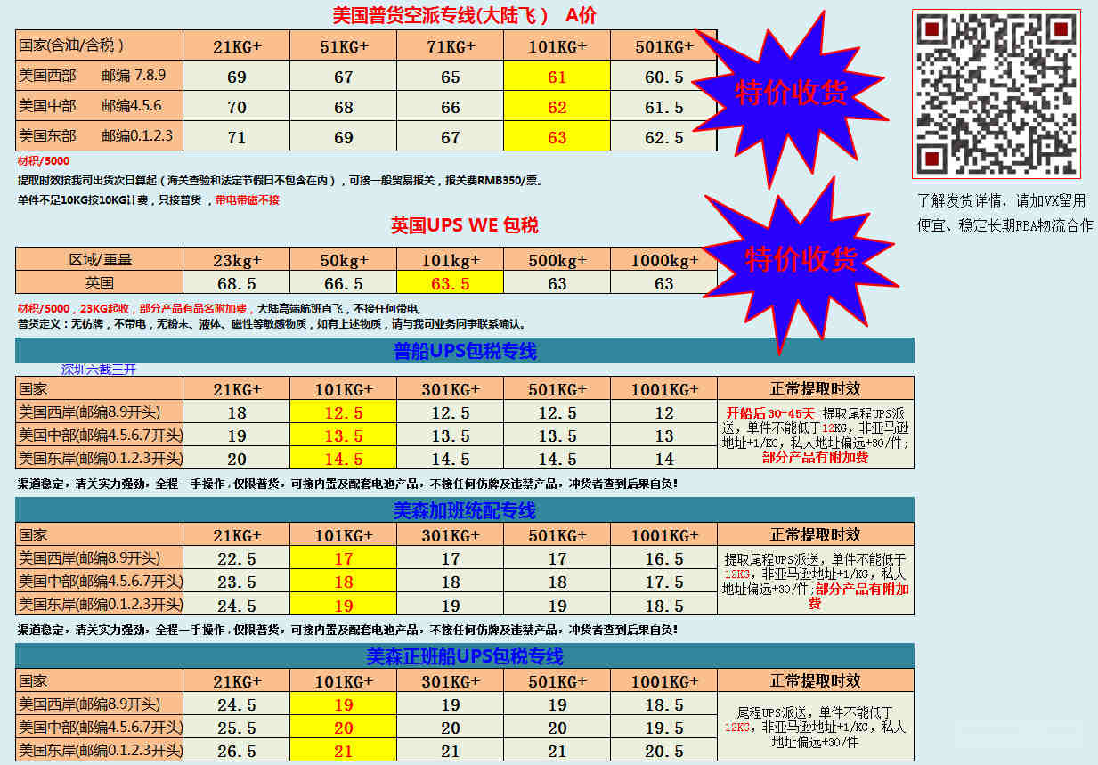 做shopify收款方式有哪些