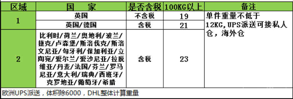 一手海外仓服务