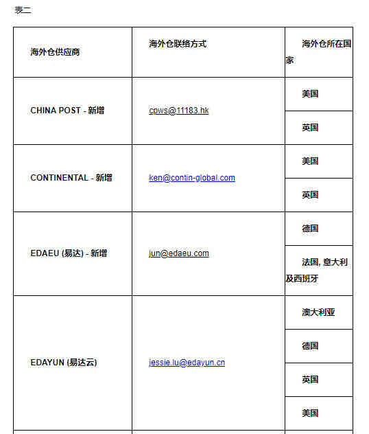 eBay新增5家海外仓储服务商_跨境电商_电商报