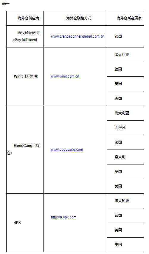 eBay新增5家海外仓储服务商_跨境电商_电商报