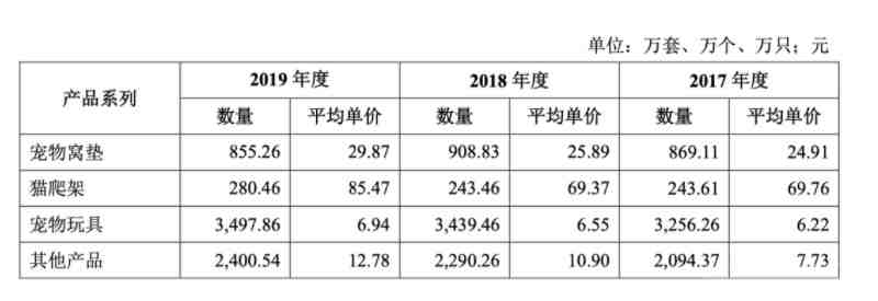 独立站卖家不要再给FB打工了！Facebook账号养号干货分享