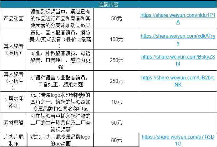 有自己的店铺没有时间管理？有产品有店铺不会操作？深圳亚马逊代运营为你服务。10年经验，行业领头羊深圳亚马逊代运营为你服务。