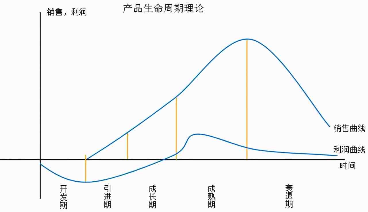 亚马逊黑五过后的差评该怎么正确处理呢？