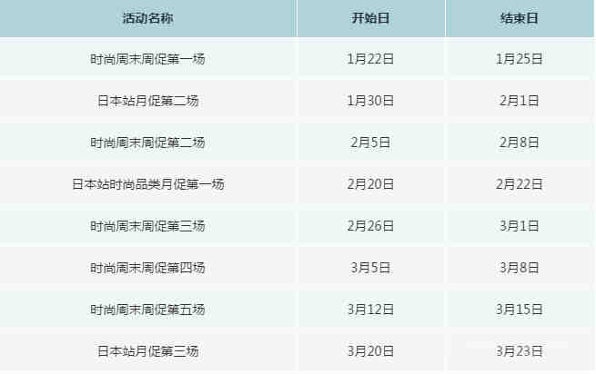 拆解逻辑—如何分析出亚马逊店铺销售额一直无法提高的原因？