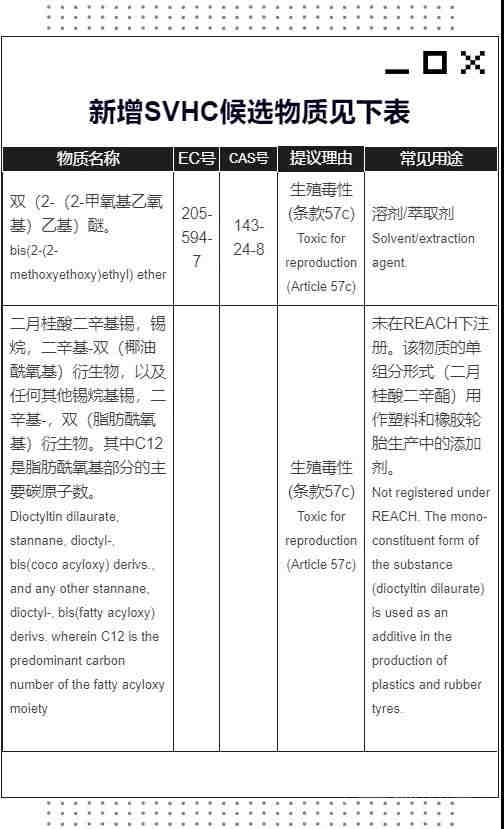 电动助力自行车EN 15194：2017测试周期是多久？