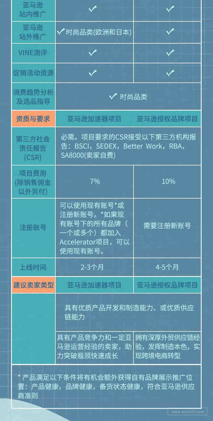 亚马逊CPC认证办理流程