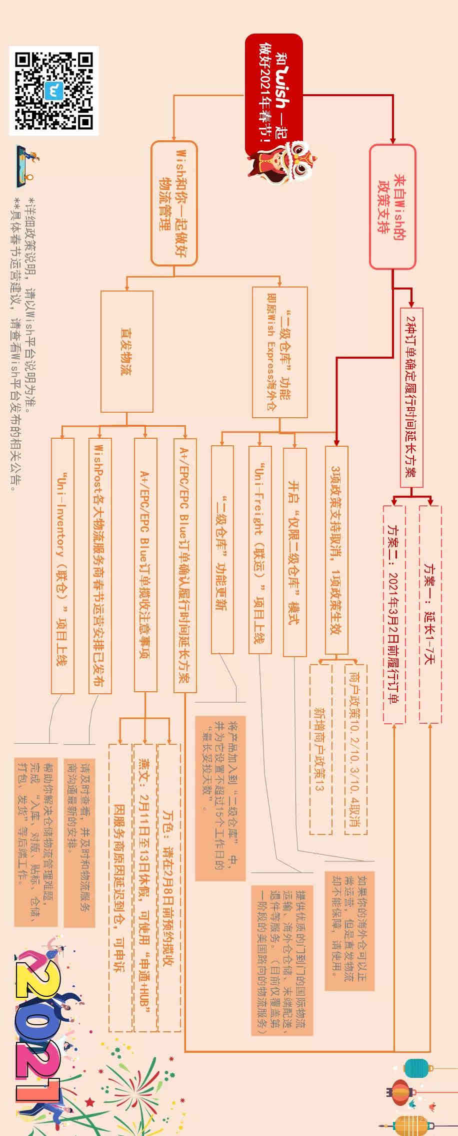 亚马逊卖家们在注册美国商标时需要提供使用证明是什么，该怎么提供呢？