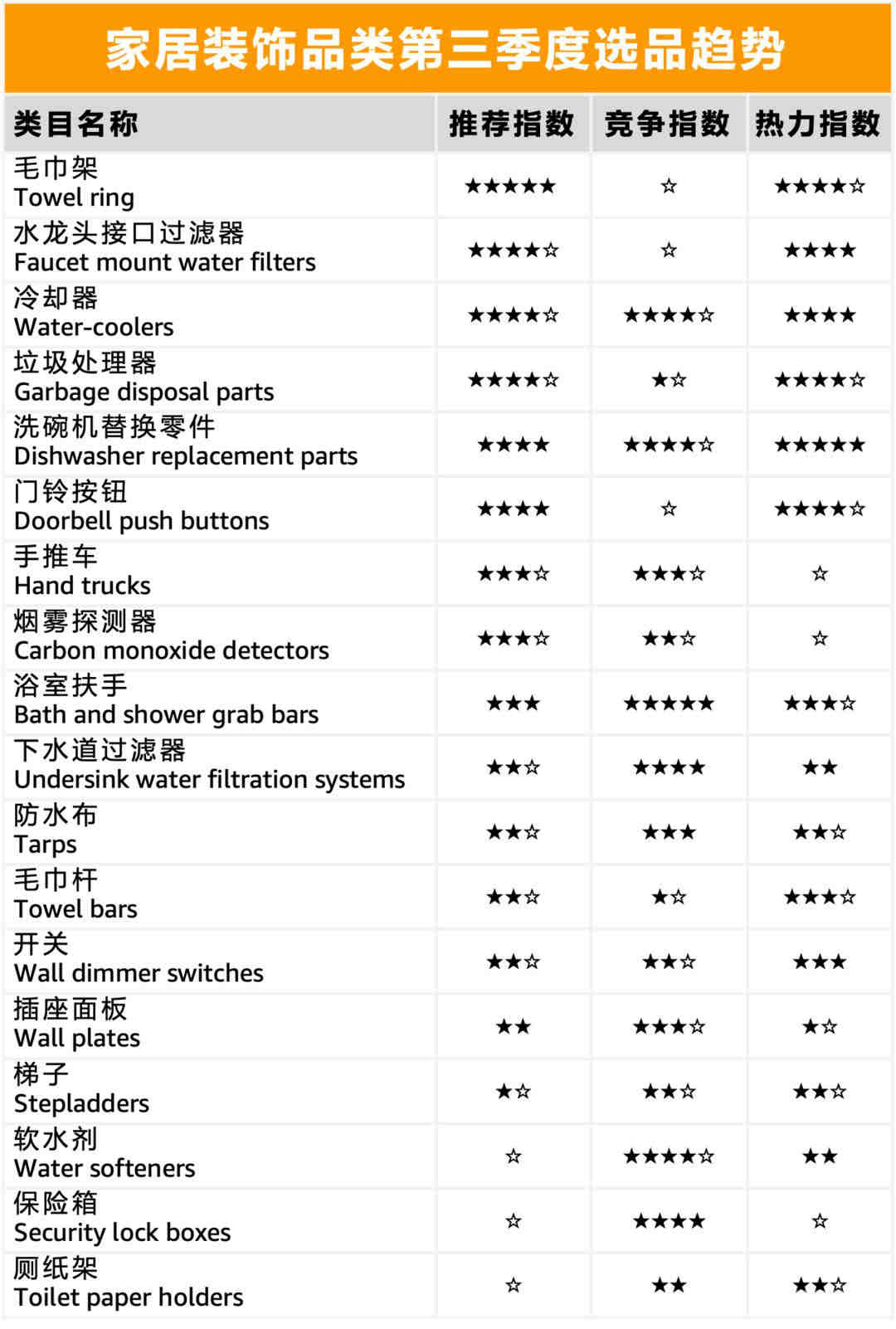 平衡车、滑板车亚马逊美国站UL2272报告办理，电动车UL2849报告