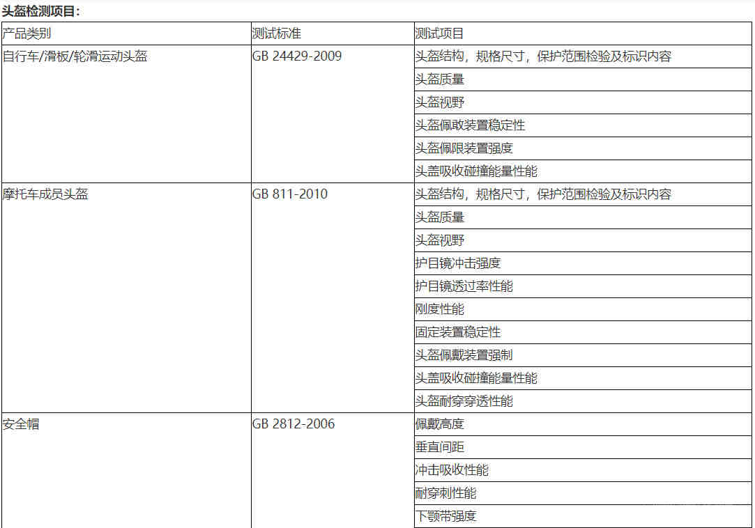 lazada短信营销內容怎么编辑效果才好?