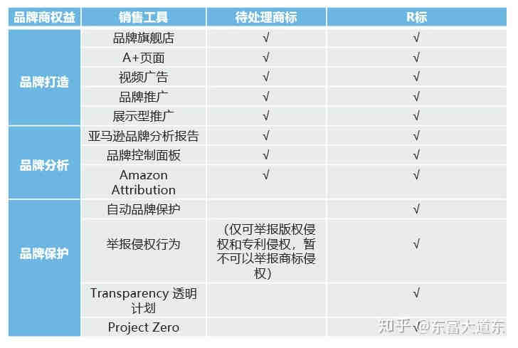 灯具UL1598灯串UL588认证亚马逊UL测试报告多少钱