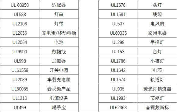 烟雾报警器办理TSCA检测报告条件