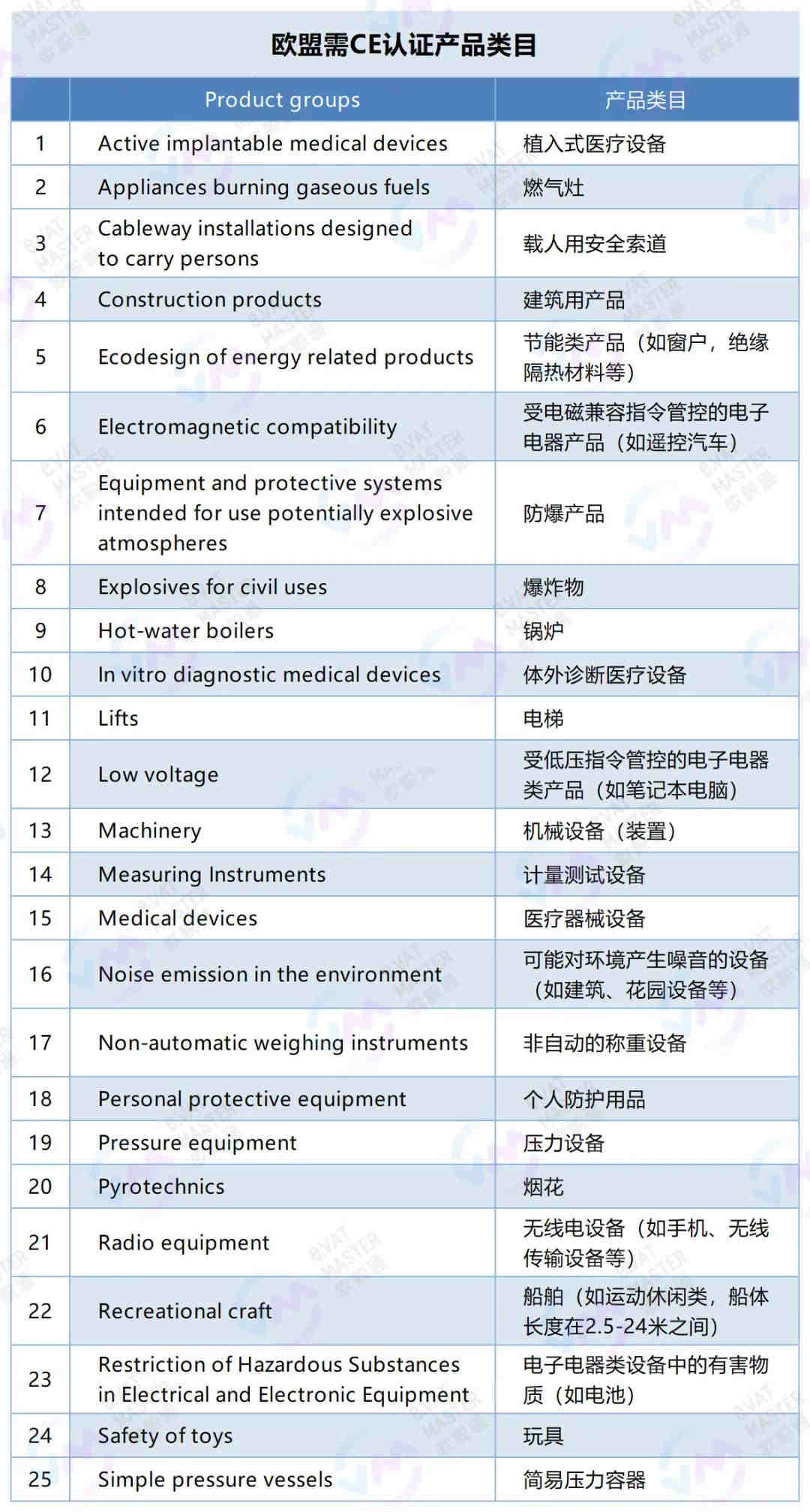 踢飞亚马甩不掉的恶意跟卖，这几招就够了！