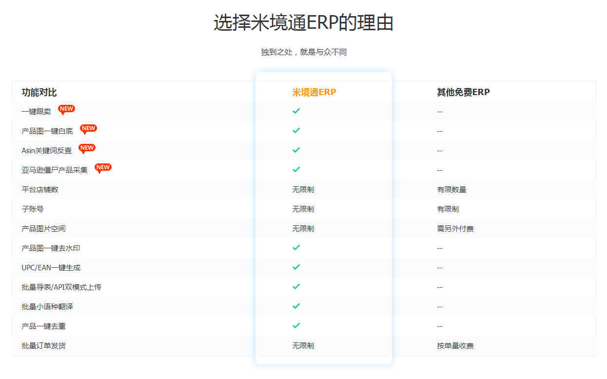 蓝牙耳机产品出口亚马逊FCC-ID认证办理流程