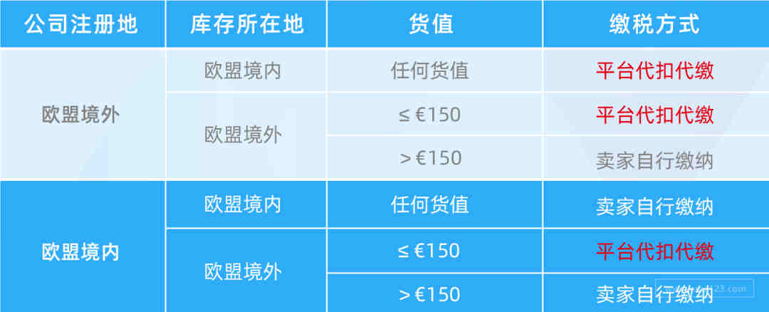 亚马逊婴儿围栏类检测标准ASTM F406 - 19测试办理