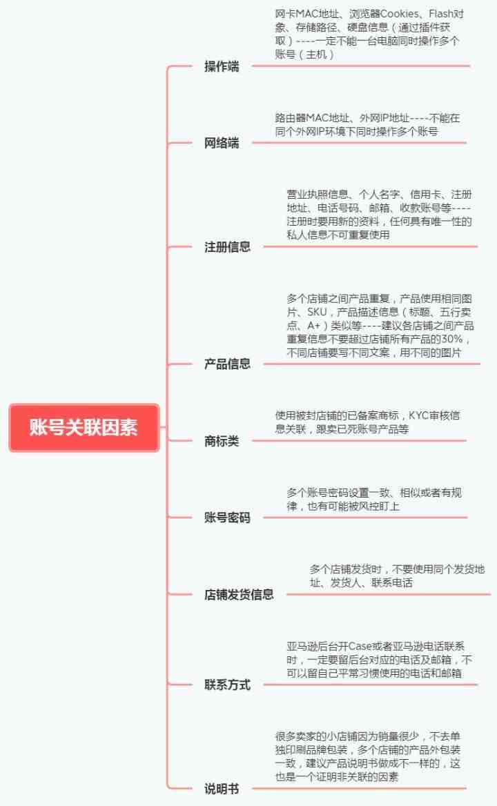 求一款指纹浏览器，网赚环境搭建必备工具