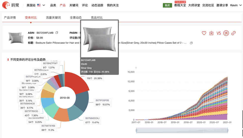 亚马逊美国站电器产品UL报告办理流程，各种电子电器产品UL标准分类