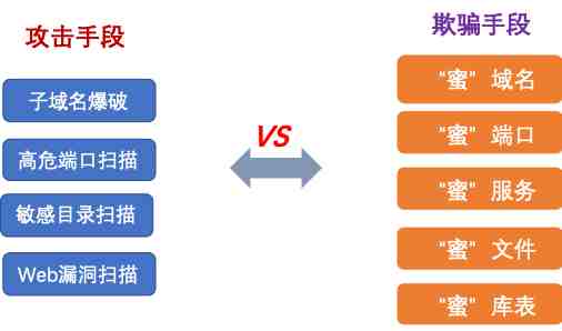 浏览器指纹技术的应用场景（抵御网络攻击的安全可行性探讨）