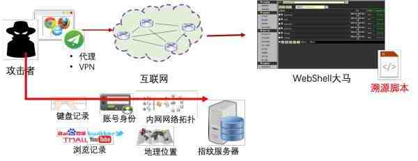 指纹浏览器是什么东西？如何获取浏览器指纹