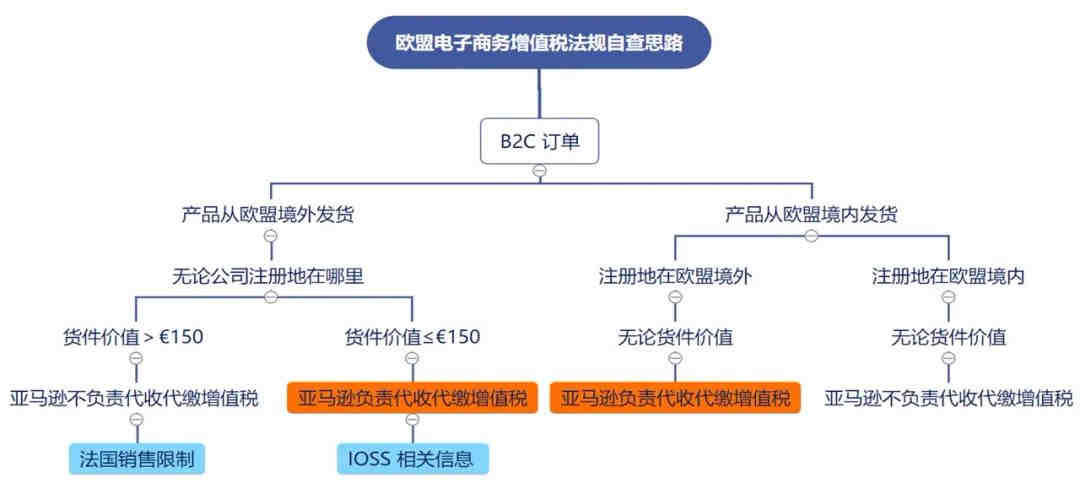 自行车出口美国要求GCC认证,16 CFR1512报告是什么？