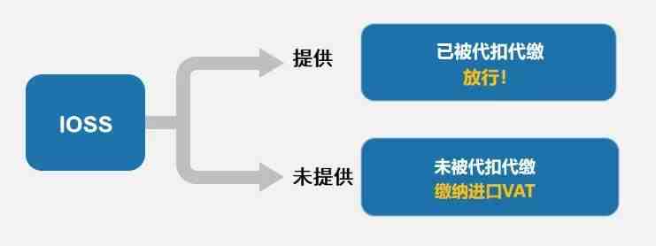 亚马逊电动自行车GCC认证16 CFR 1512的测试申请要求