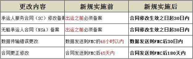 卖家注意！亚马逊这项新规即将生效！部分卖家可能拿不到钱